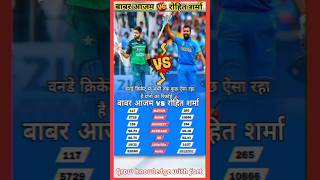 Babar aazam vs Rohit Sharma  india vs pakistan  cricket  highlights shorts cricket trending [upl. by Maiocco]