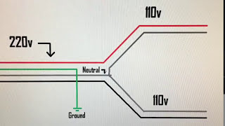 How to get 110v from 220v SIMPLE [upl. by Htebasil]