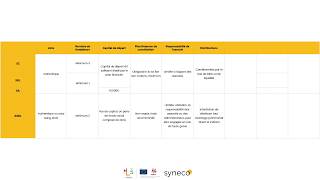 Entreprendre  Les différents types de sociétés [upl. by Castora37]