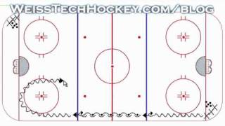 Warmup Pass Exchange  weisstechhockeycomblog [upl. by Refinej]