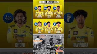 CSK POSSIBLE RETAINED PLAYERS TODAY 31102024 💛💯🙈 channaisuperking whistlepodu ruturajgaikwad [upl. by Zennas193]