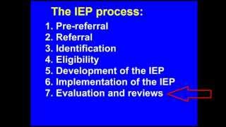 The IEP Process Made Simple [upl. by Yroger481]