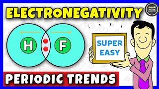 Electronegativity  Periodic Trends  Chemistry [upl. by Aryt]