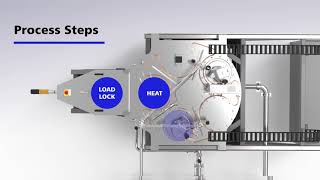 Heliosiz  PECVD coater for HJT solar cells production [upl. by Bajaj]