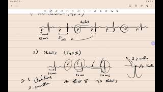 Alles über AV Block mit EKG Beispiele [upl. by Ultun]