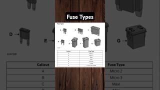 Fuse Box Diagram Fuse Types [upl. by Hendricks]