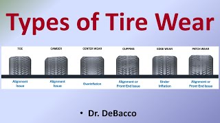 Types of Tire Wear [upl. by Acimat]