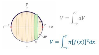 Volume of a Sphere [upl. by Whitman782]