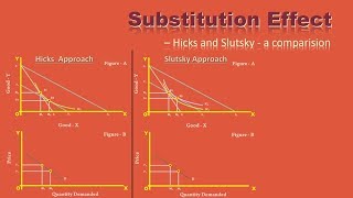 Substitution Effect – Hicks and Slutsky  A Comparison [upl. by Kcireddor]