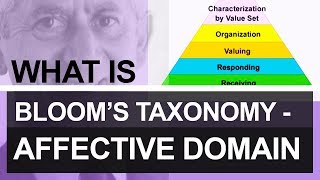 What is Bloom’s Taxonomy  Affective Domain  Categories Under Affective Domain  eLearning [upl. by Yenetruoc]