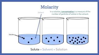 LA MOLALITÀ COSÈ FORMULE ED ESERCIZI [upl. by Nrev]