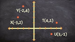 Determine if a set of points makes up a rectangle using the distance formula [upl. by Fabria743]