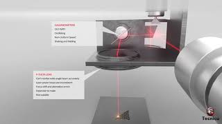 Issues with traditionalGalvanometer based 3D SLSSLM printers [upl. by Yrakaz]