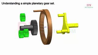 Understanding PLANETARY GEAR set how to work and calculate [upl. by Votaw]