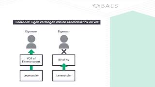 Eigen vermogen van de eenmanszaak en VOF  BAES Education [upl. by Neeloj]