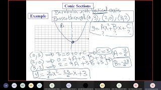 Lecture 11  PHM012s  Conic Sections 1 [upl. by Ademordna565]