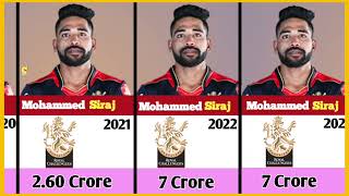 Mohammed Siraj Total IPL salaries in each seasons [upl. by Otrevire]