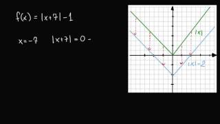 Ćwiczenie wykres funkcji z wartością bezwzględną [upl. by Winton]