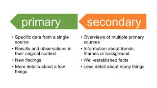 Primary vs secondary sources [upl. by Ellehcan298]