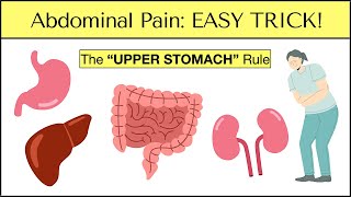 Causes of Abdominal Pain EASY TRICK to Never Miss an Emergency Must See [upl. by Nnazus]