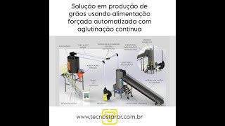 💡 Solução em produção de grãos usando Alimentação Forçada Automatizada com Aglutinação Contínua [upl. by Remark]