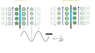 41 Antenna Basics [upl. by Anett]