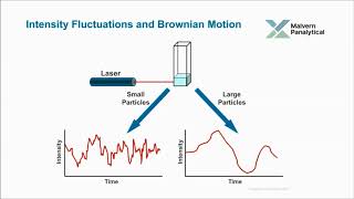 Lumerical FDTD Nanophotonic Scattering Tutorial Part 2 [upl. by Jojo101]