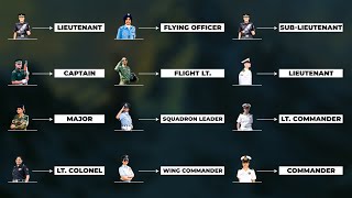 Equivalent Ranks in Air Force Army and Navy [upl. by Anitnatsnok]