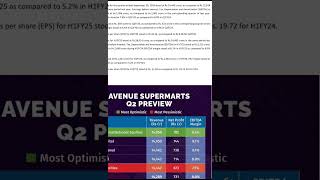 Dmart Quater 2 Result out🔥 Dmart share latest news Dmart share update trending viralshort shorts [upl. by Aimil]