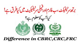 NADRAWhat is the Difference among CRCCBRC and FRC [upl. by Dinerman]