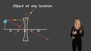 Ray diagrams for diverging lenses [upl. by Hedaza224]