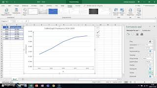 Linjediagram i Excel grund [upl. by Aicela]