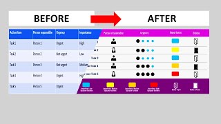 Before and After Table format Example in PowerPoint [upl. by Aierb]