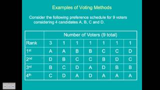 voting methods [upl. by Arua]