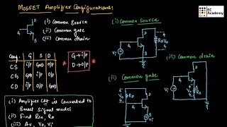 AEC15 Introduction to MOSFET amplifier configurations  EC Academy [upl. by Ecnerual]