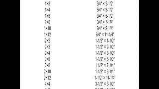 Lumber Sizes And Actual Sizes [upl. by Gaiser45]