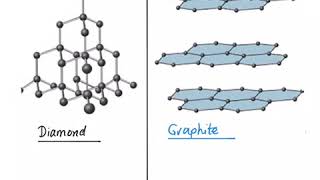 The difference between diamond and graphite giant covalent structures [upl. by Inatirb]