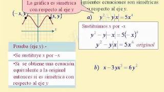 Simetrías de una gráfica en el plano Pruebas [upl. by Allix]