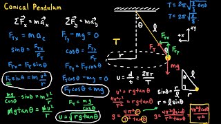 The Conical Pendulum [upl. by Siouxie]