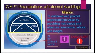 Certified Internal Auditor CIA P1 2020  Mandatory Guidance  Study Session 2 [upl. by Norga]