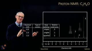 Proton NMR  Ethanol [upl. by Neenad]