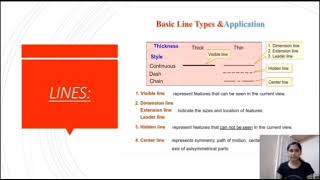 caed points lines [upl. by Ahsilrae]