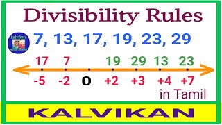 Tests of Divisibility In Tamil  Divisibility Rule For 7131719 2329  Kalvikan [upl. by Brnaby145]