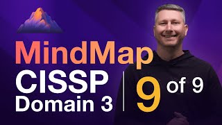 Physical Security MindMap 9 of 9  CISSP Domain 3 [upl. by Ymiaj252]