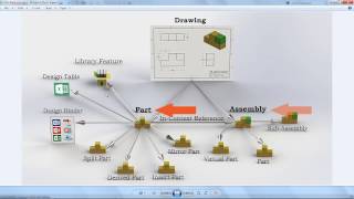 SOLIDWORKS File Structure Explained [upl. by Niletak]