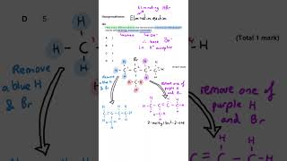 Elimination amp Isomers MCQ [upl. by Ress47]