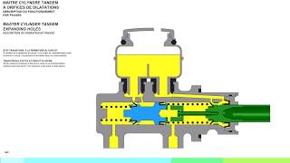 MAITRE CYLINDRE À ORIFICES DE DILATATION [upl. by Eibber]
