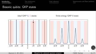 Eli Bourassa Xanadu Blueprint for a scalable photonic faulttolerant quantum computer [upl. by Romine]