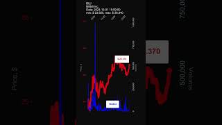 BILI Bilibili Inc 20241001 stock prices dynamics stock of the day BILI [upl. by Malo]