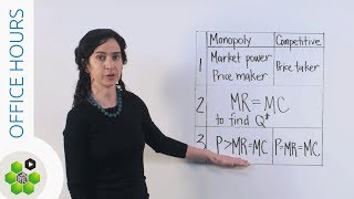 Office Hours Calculating Monopoly Profit [upl. by Silas]